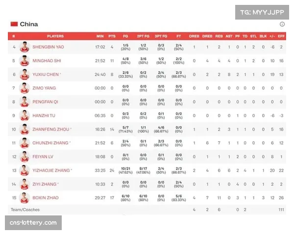 中国U17下半场战术僵化被逆转 体能分配成比赛转折点